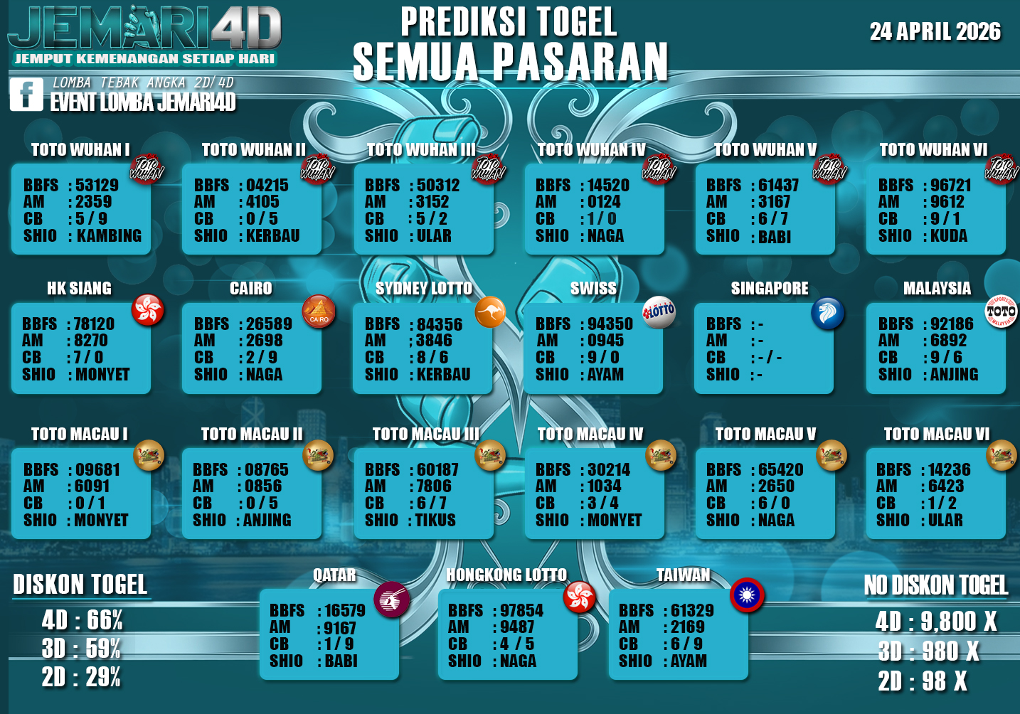 PREDIKSI TOGEL JEMARI4D