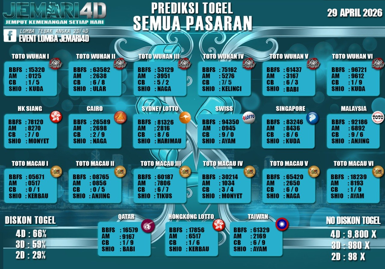 BOCORAN TOGEL JEMARI4D