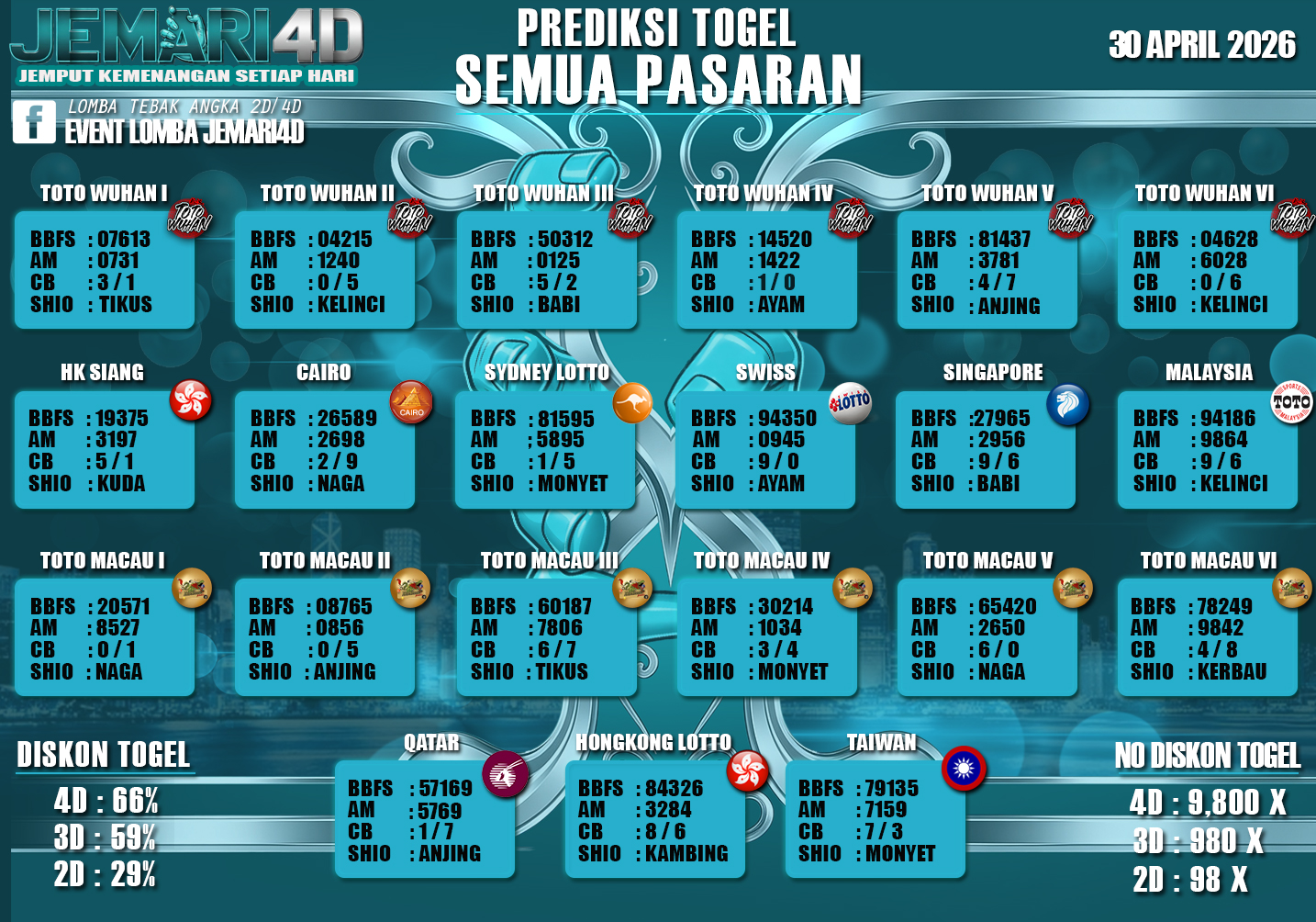 BOCORAN TOGEL JEMARI4D